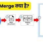 What is mail merge? And how to use it? (Mail Merge in Hindi)